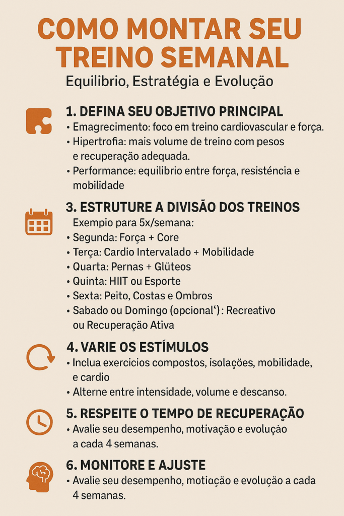 cardio vs musculação